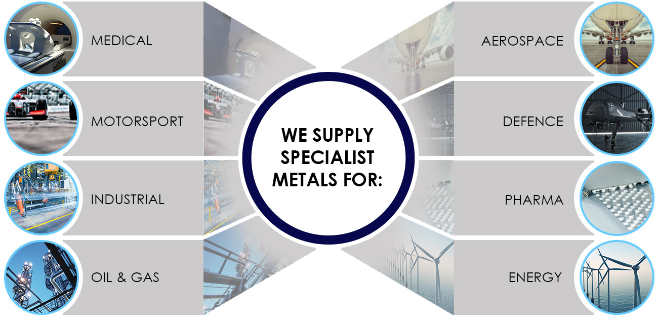 We supply specialist metals for: Medical, Motorsport, Industrial, Oil & Gas, Aerospace, Defence, Pharma, Energy
